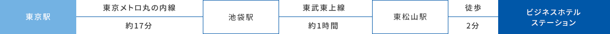 東京からお越しの方