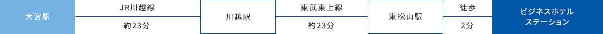 大宮からお越しの方